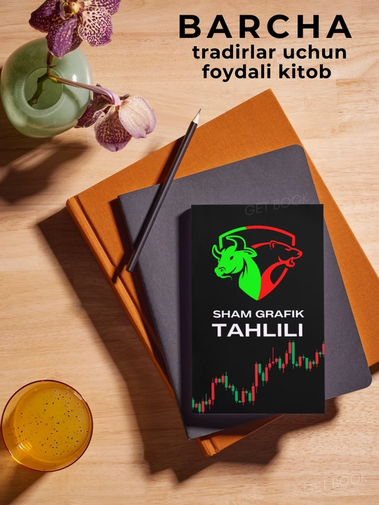 Sham Grafik Tahlil, Трейдинг