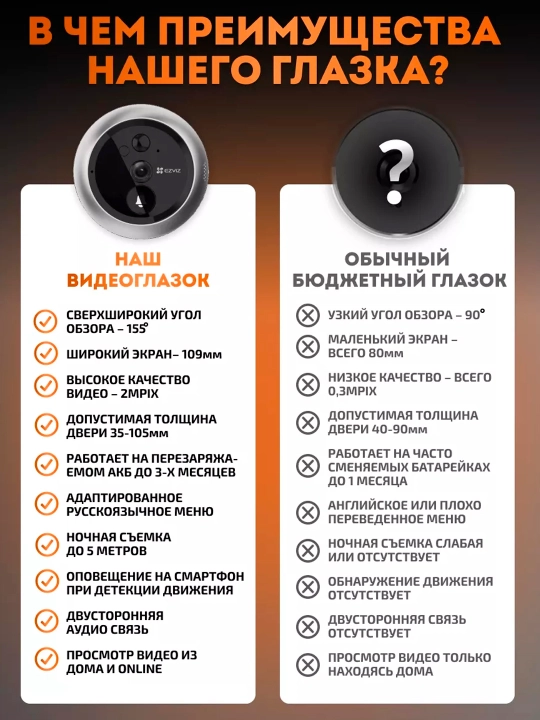 Aqlli videoglazok Wi-Fi EZVIZ DP2C 2MP, kamera, eshik glazogi, domofon, qo‘ng‘iroq