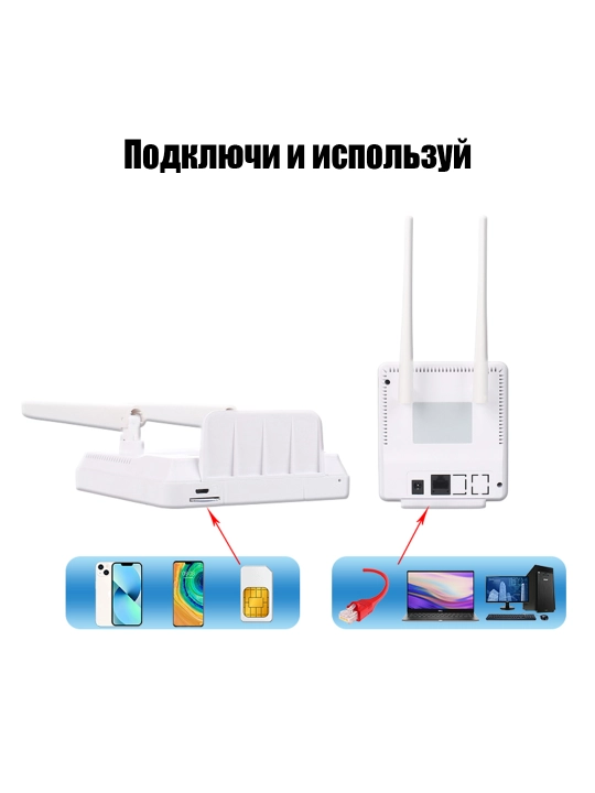 WiFi роутер, восемь антенн, беспроводной, сим карта, 4G/5G модем, CPE