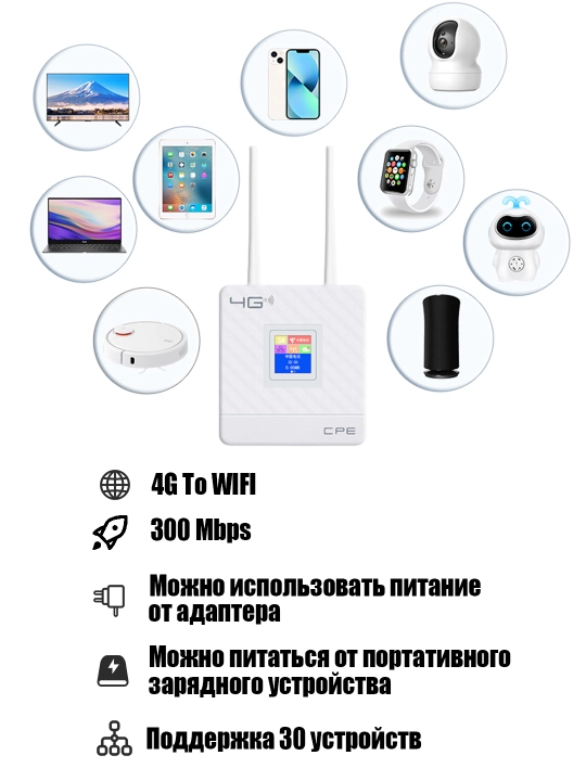WiFi роутер, восемь антенн, беспроводной, сим карта, 4G/5G модем, CPE