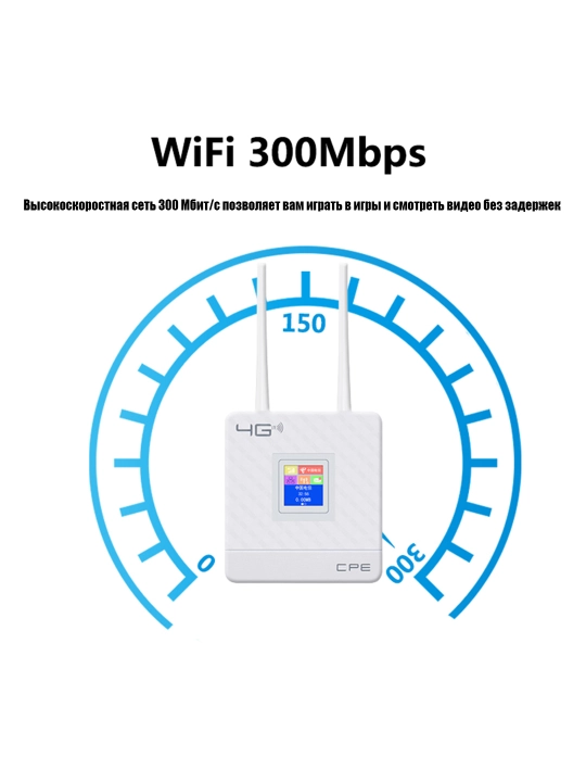 WiFi роутер, восемь антенн, беспроводной, сим карта, 4G/5G модем, CPE