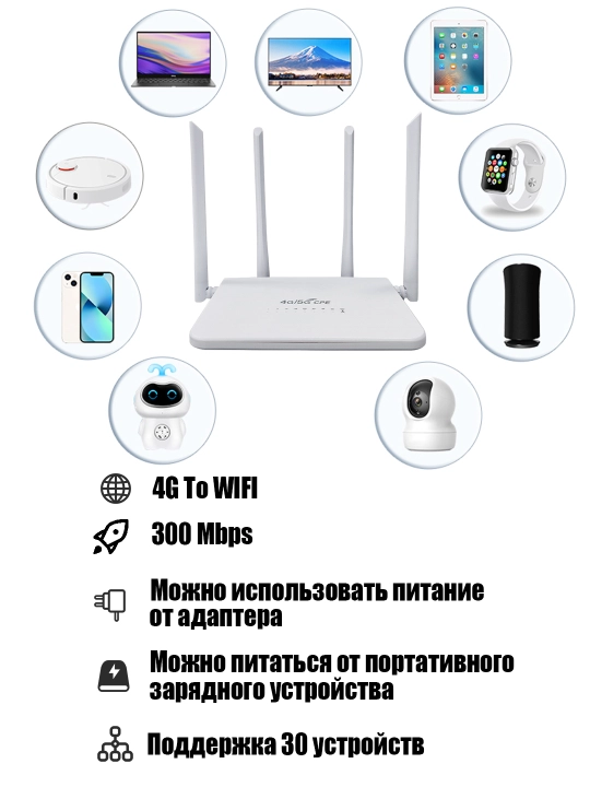WiFi роутер, восемь антенн, беспроводной, сим карта, 4G/5G модем, CPE