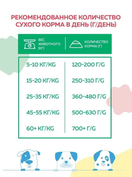 Наш рацион, полнорационный сухой корм для собак