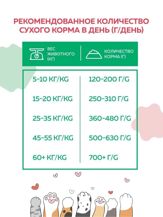 Наш рацион, полнорационный сухой корм для собак