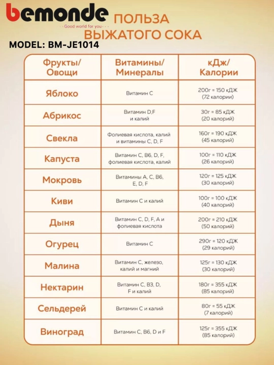 Sharbat chiqargich to'plami Bemonde BM-JE1014, 4 tasi 1 da