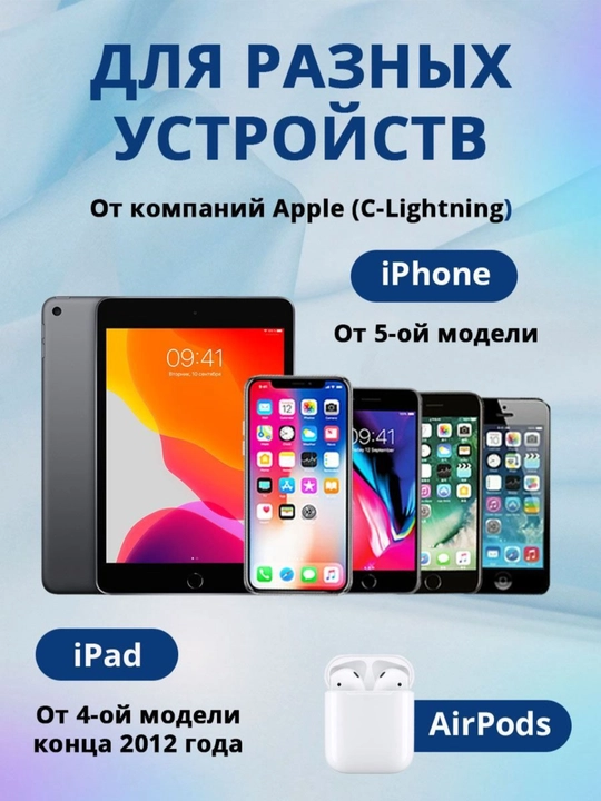 Зарядка для телефона – быстрая зарядка Type-C и Lightning, 20 Вт