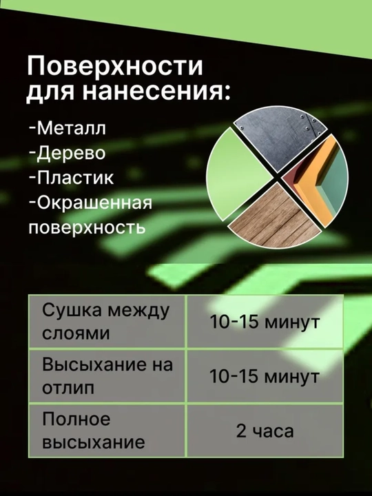 Fosforli yashil - sariq porlash, matli, 210 ml KU-1250.1.