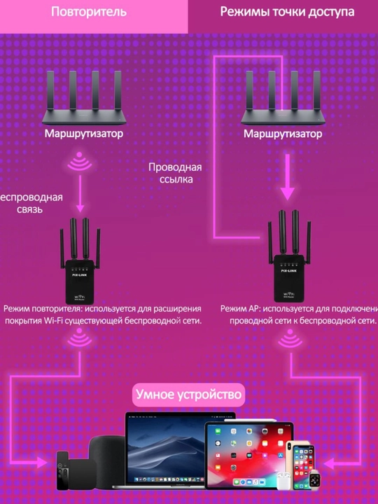 Усилитель сигнала WiFi, мини роутер, репитер для дома, 3 в 1
