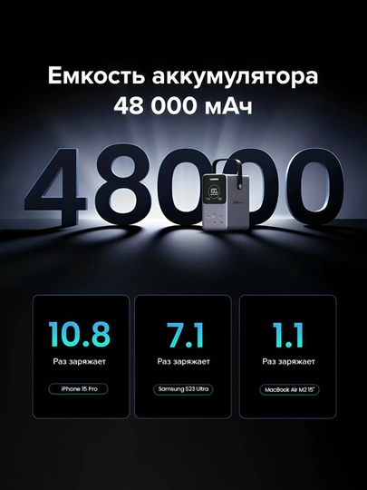 Tashqi akkumulyator UGREEN 48000 mAh 300W, noutbuk uchun, Type-C, PD 3.1 4
