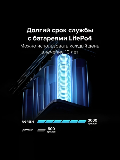 Tashqi akkumulyator UGREEN 48000 mAh 300W, noutbuk uchun, Type-C, PD 3.1 5