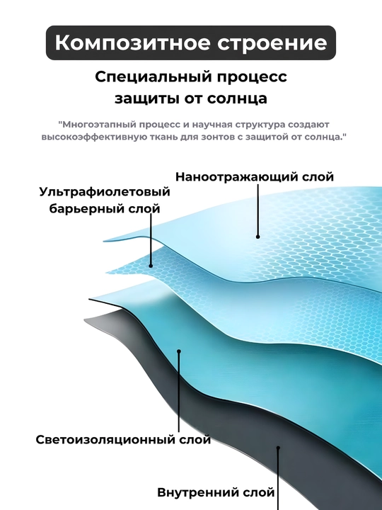 Аксессуар, идеальный для любого времени года: зонт для девушек и женщин