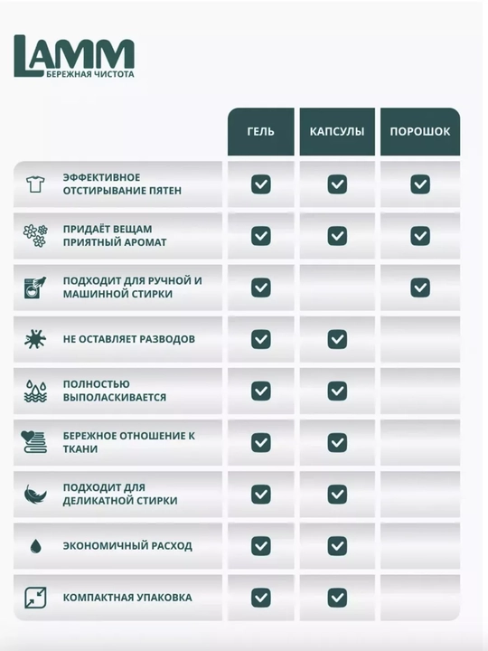 Капсулы для стирки, LAMM, для белого, цветного, универсального белья