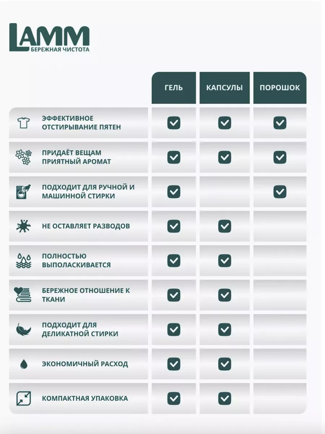 Капсулы для стирки, LAMM, для белого, цветного, универсального белья