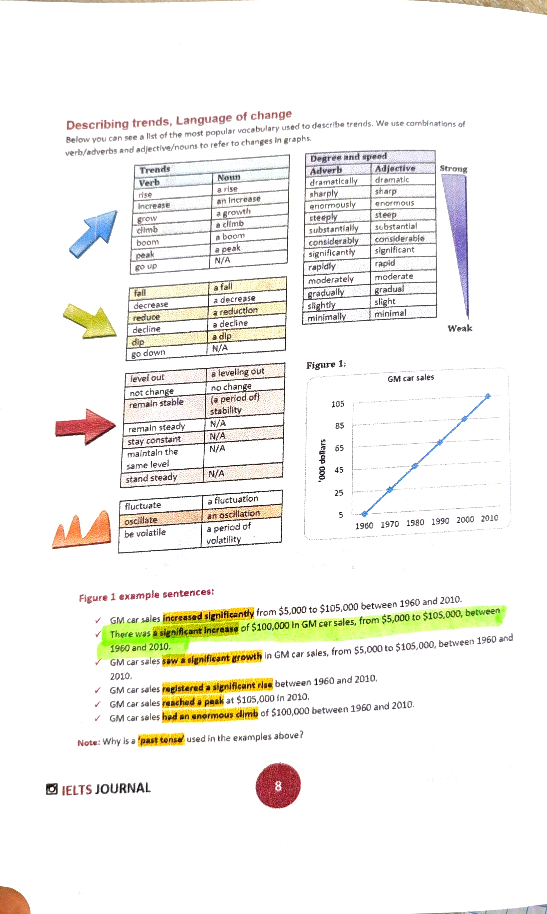 IELTS Journal — Adam Smith, Writing Task 1–2, Reading va Speaking