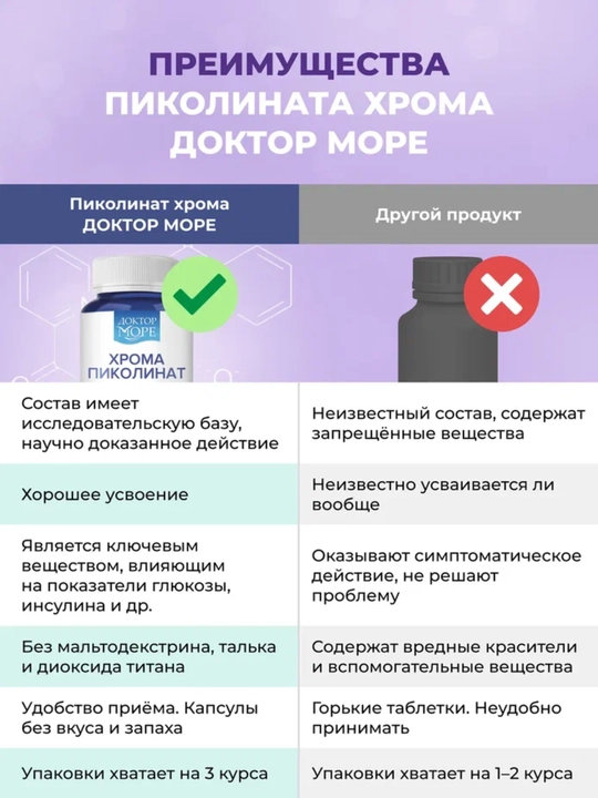 Хром пиколинат, 90 капсул