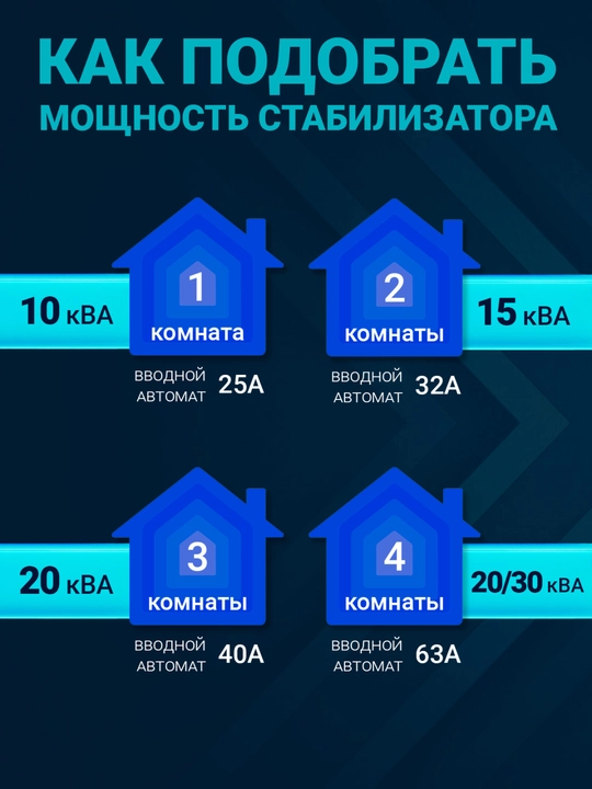 Simistorli kuchlanish stabilizatori, Skat STL-20000, 20 kVA, 9 bosqich, 80–295 V