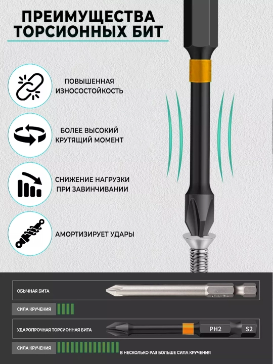 Набор торсионных бит для шуруповерта PH2