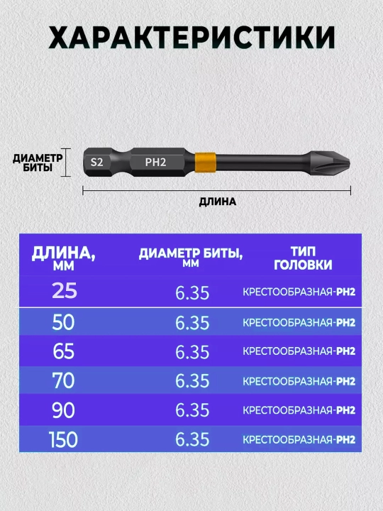 Набор торсионных бит для шуруповерта PH2