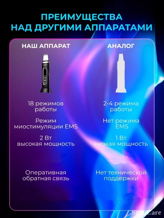 Аппарат для ультразвуковой чистки лица, против черных точек