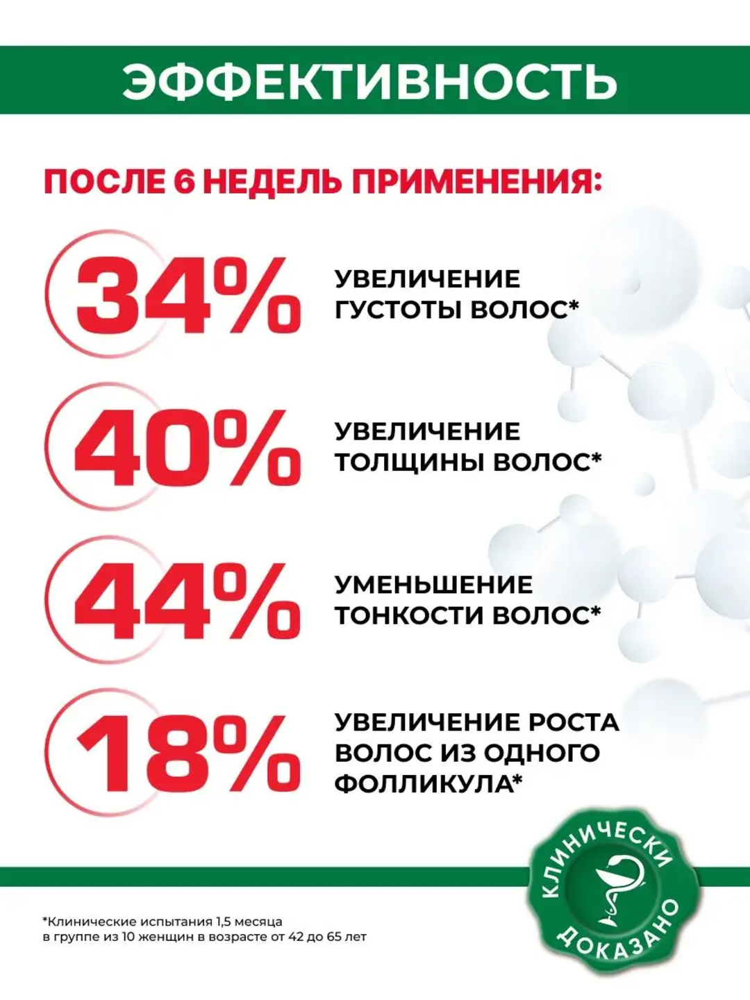 Shampun mustahkamlovchi soch tokilishiga qarshi va soch osishi, Loshadinaya sila, 250 ml