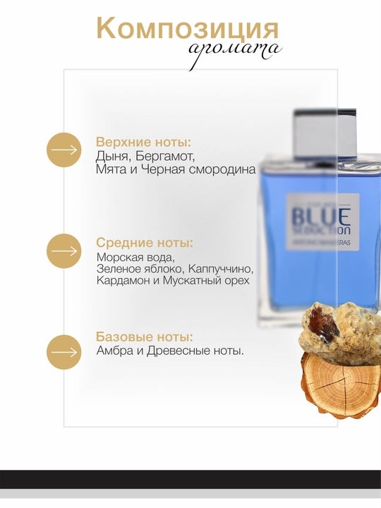 Духи мужские Datum Parfume Blue Seduction Man с нотами дыни, мяты, моря и амбры