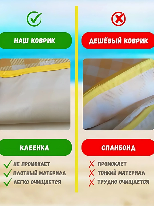 Коврик для пикника водонепроницаемый складной 147×200 см, жёлтый