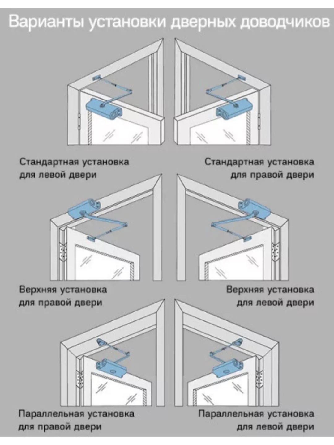 Установка доводчика на металлическую входную дверь изнутри. Как правильно поставить доводчик на железную дверь. варианты установки дверного доводчика. варианты монтажа доводчика. как правильно установить доводчик на металлическую дверь.