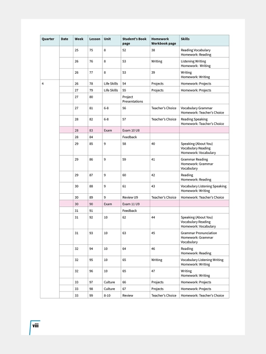 Prepare - Teacher's book, Work book, Student's book - Grade 7