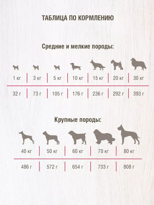 Сухой корм для взрослых собак, крупных пород Darsi Sensitive