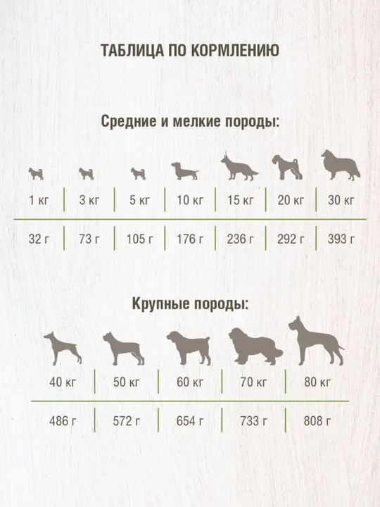 Сухой корм для взрослых собак, крупных пород Darsi Sensitive