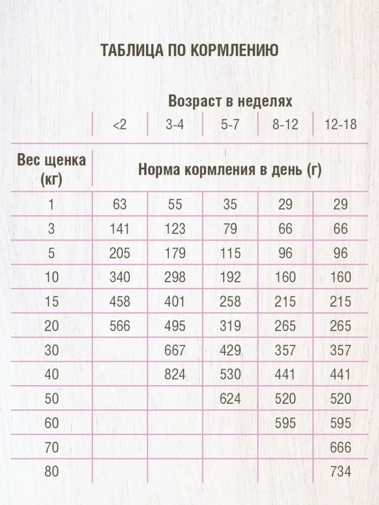Сухой корм для взрослых собак, крупных пород Darsi Sensitive