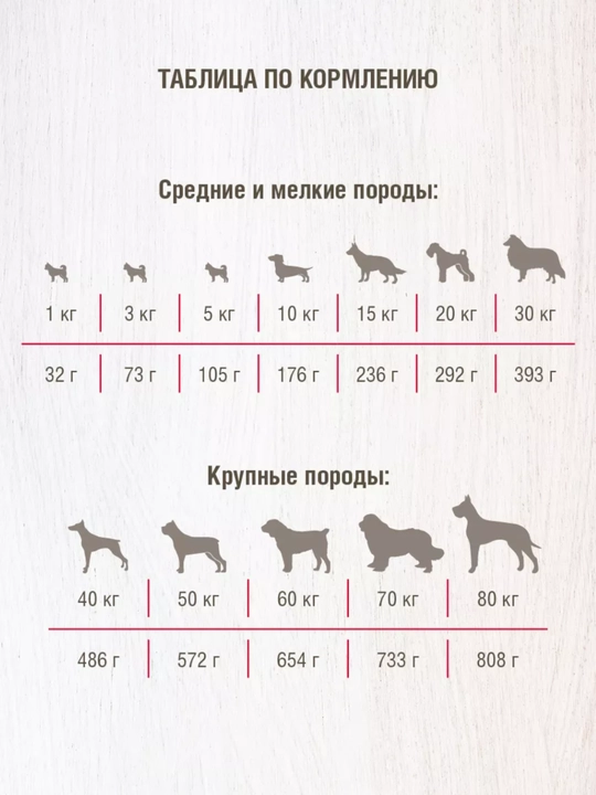 Сухой корм для взрослых собак, крупных пород Darsi Sensitive