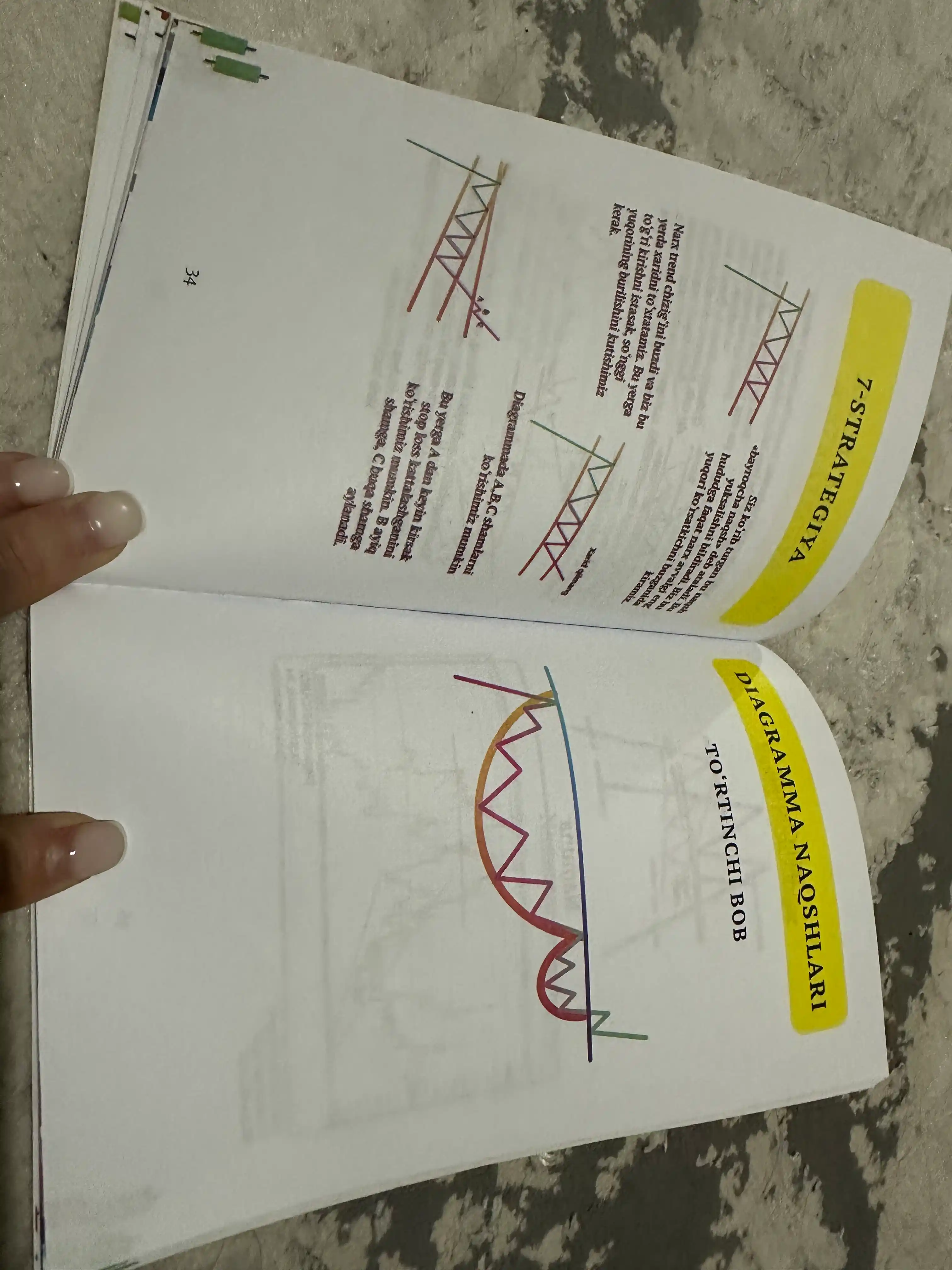 The Official Simple Trading Book, oddiy savdo kitobi