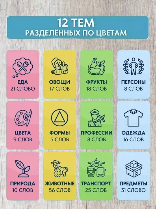 Nutq kartasi, ingliz va rus tillarini o'rgatish uchun rivojlantiruvchi o'yinchoq