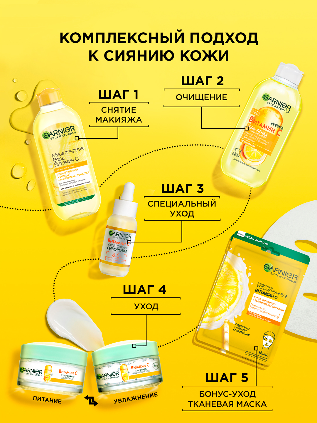 Garnier Витамин С гель-пенка для умывания