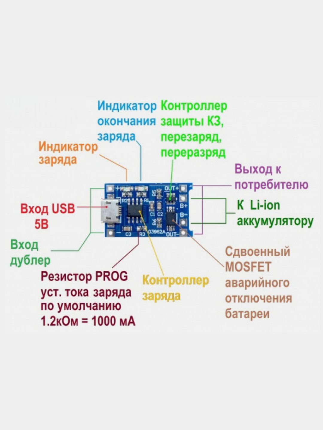Контроллера заряда литий ионного аккумулятора. Модуль заряда аккумуляторов tp4056. Модуль контроллера зарядки tp4056. Модуль заряда li-ion аккумуляторов tp4056. Контроллер заряда li-ion аккумулятора 4056.