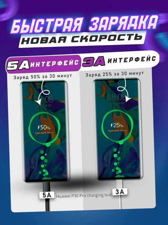Адаптер для Samsung, зарядное устройство 45WT/Ватт PD Fast Charger с кабелем Type-C 5A