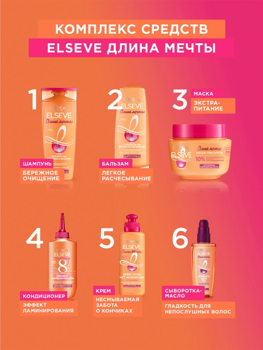 L'Oreal Paris маска спасатель "Elseve, Длина Мечты", с кератином, 300 мл