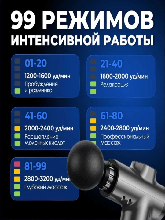 Перкуссионный массажер пистолет для фасции тела, аппарат для массажа спины и ног Konka