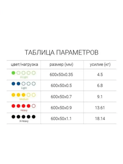 Фитнес резинки, эспандер ленточный, для подтягивания, набор 5 шт