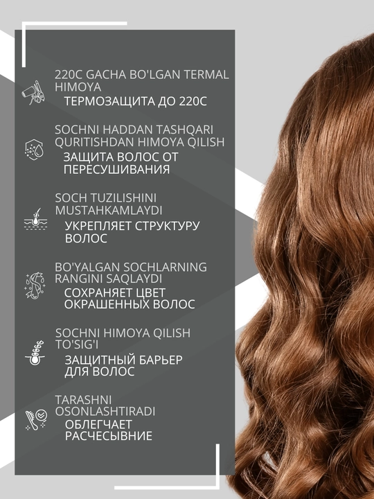 Спрей термозащита для волос STYLE Ollin Professional, 250 мл