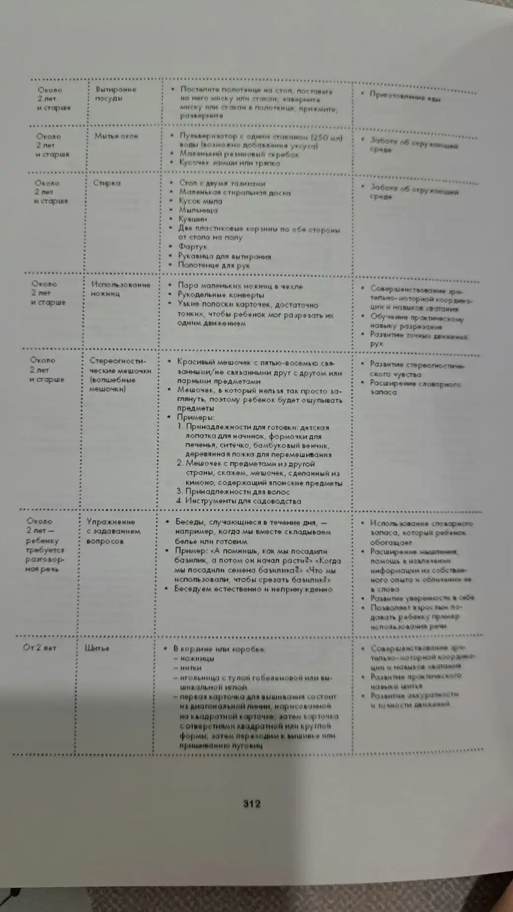 Simona Devis: Montessori dlya malyshey