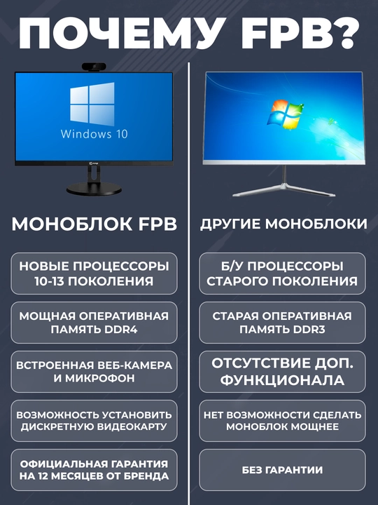 Моноблок для игр FPB F300-H610 30" 2K, i5-13400, DDR4 16GB, SSD 1ТB