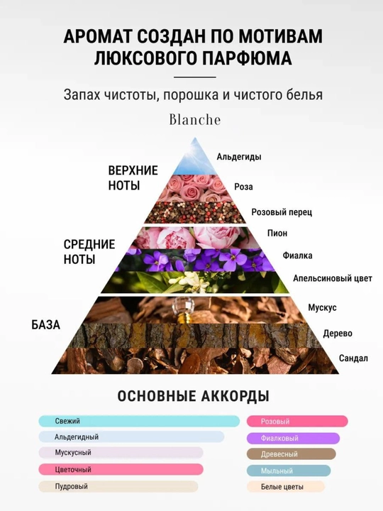 Скраб для тела, увлажняющий крем, ароматизированный, 150 г