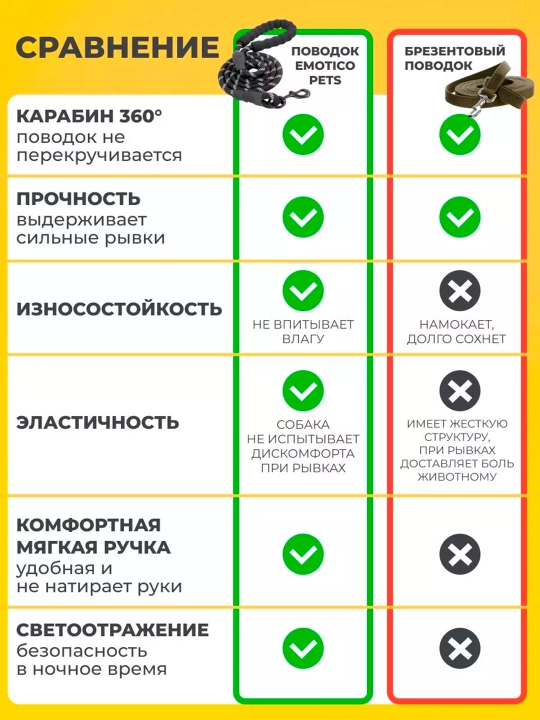 Поводок для собак, светоотражающий, усиленный, из прочного нейлона
