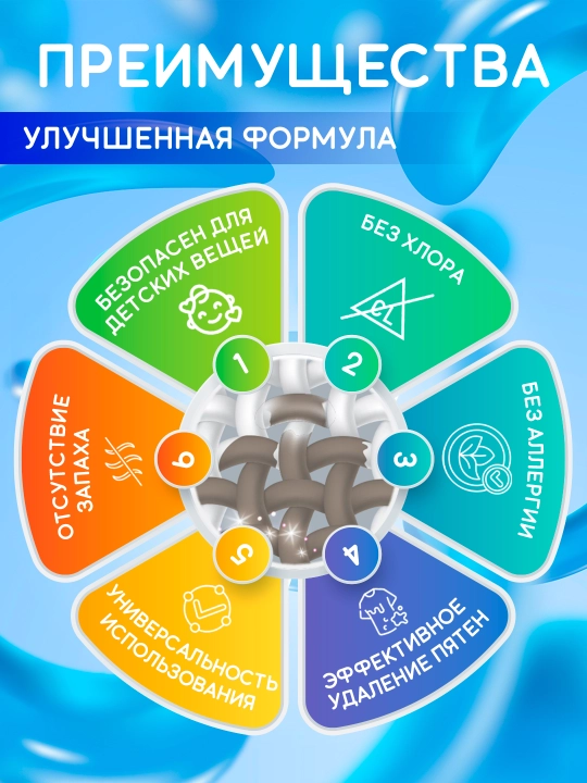 Кислородный очиститель, отбеливатель, пятновыводитель, SYRY без хлора