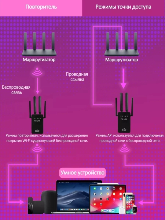 Усилитель сигнала Wi-Fi мини-роутер, репитер 3 в 1 Pix-link LV-WR09, LV-WR02EQ