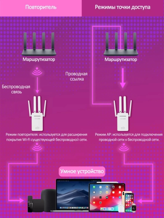 Усилитель сигнала Wi-Fi мини-роутер, репитер 3 в 1 Pix-link LV-WR09, LV-WR02EQ