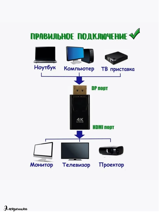 Adapter, konvertor DisplayPort - DP/VGA, DisplayPort-HDMI, miniDP/HDMI, miniDP/VGA