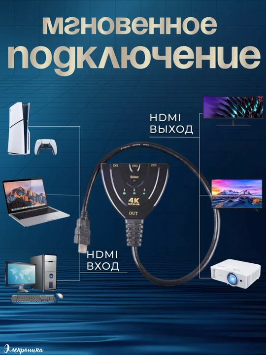 Adapter, konvertor DisplayPort - DP/VGA, DisplayPort-HDMI, miniDP/HDMI, miniDP/VGA